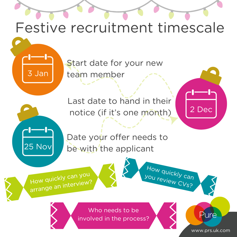 Festive recrutiment timescale